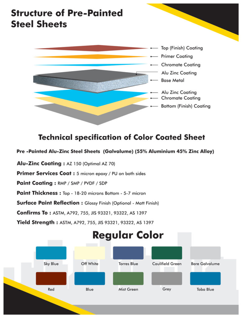 Structural of Pre-Painted Steel Sheets 